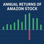 Amazon Stock