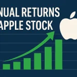 Apple Stock