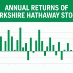 Berkshire Hathaway Stock