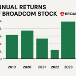 Broadcom Stock