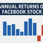 Facebook Stock