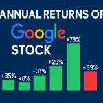 Google Stock