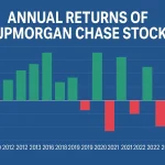 JPMorgan Chase Stock