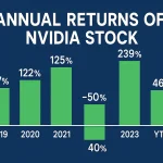 Nvidia Stock