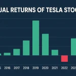 Tesla Stock