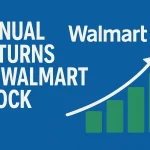 Walmart Stock
